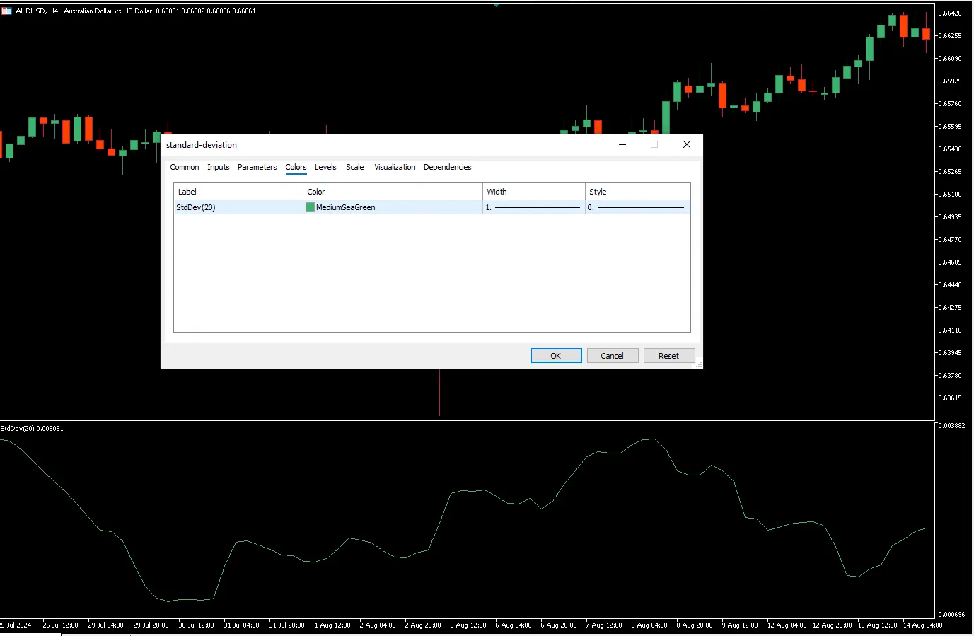 تنظیمات اندیکاتور