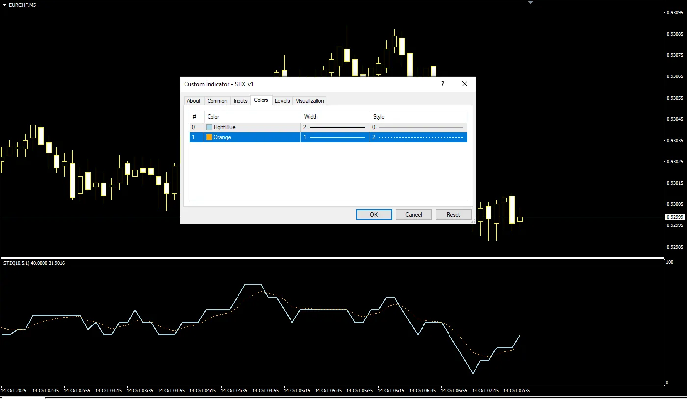 تنظیمات اندیکاتور