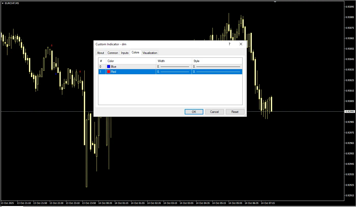 تنظیمات اندیکاتور
