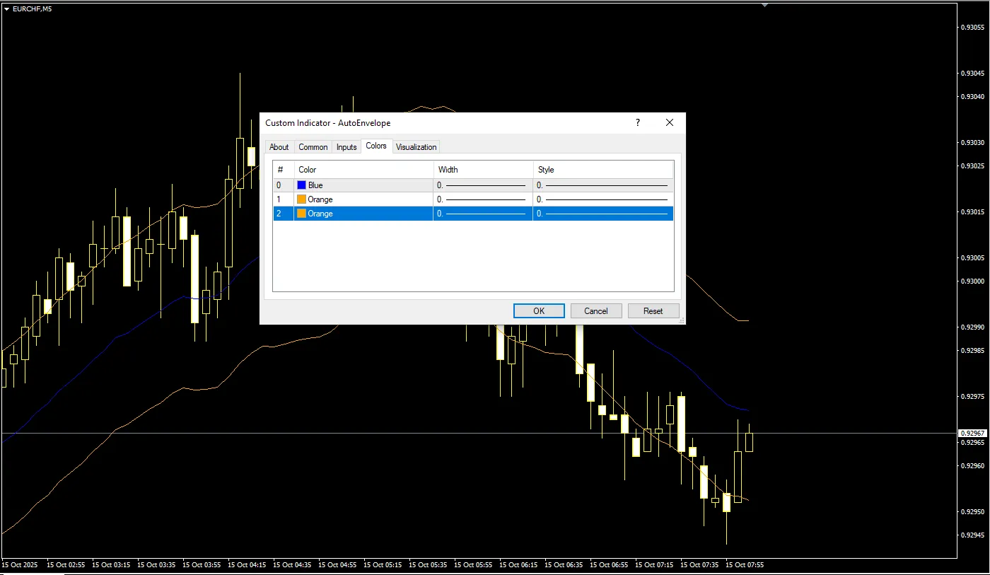 تنظیمات اندیکاتور
