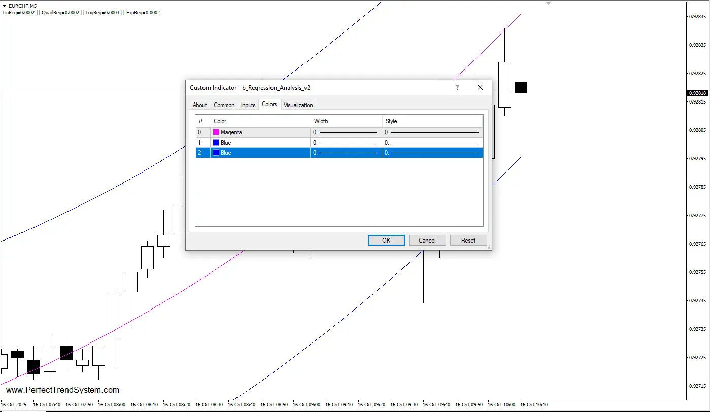 دانلود رایگان اندیکاتور Regression Analysis v2.0 برای متاتریدر 4