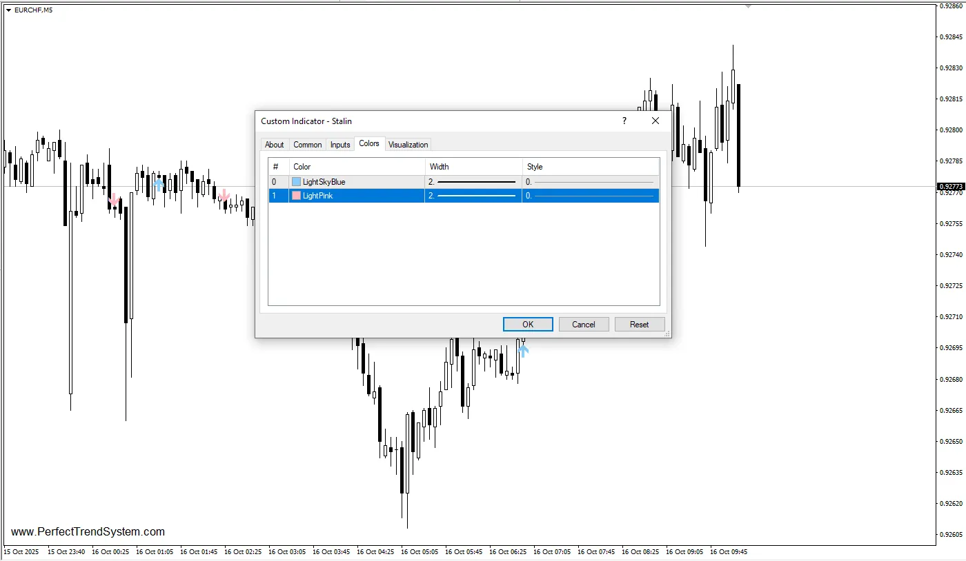 دانلود رایگان اندیکاتور Stalin MT4  