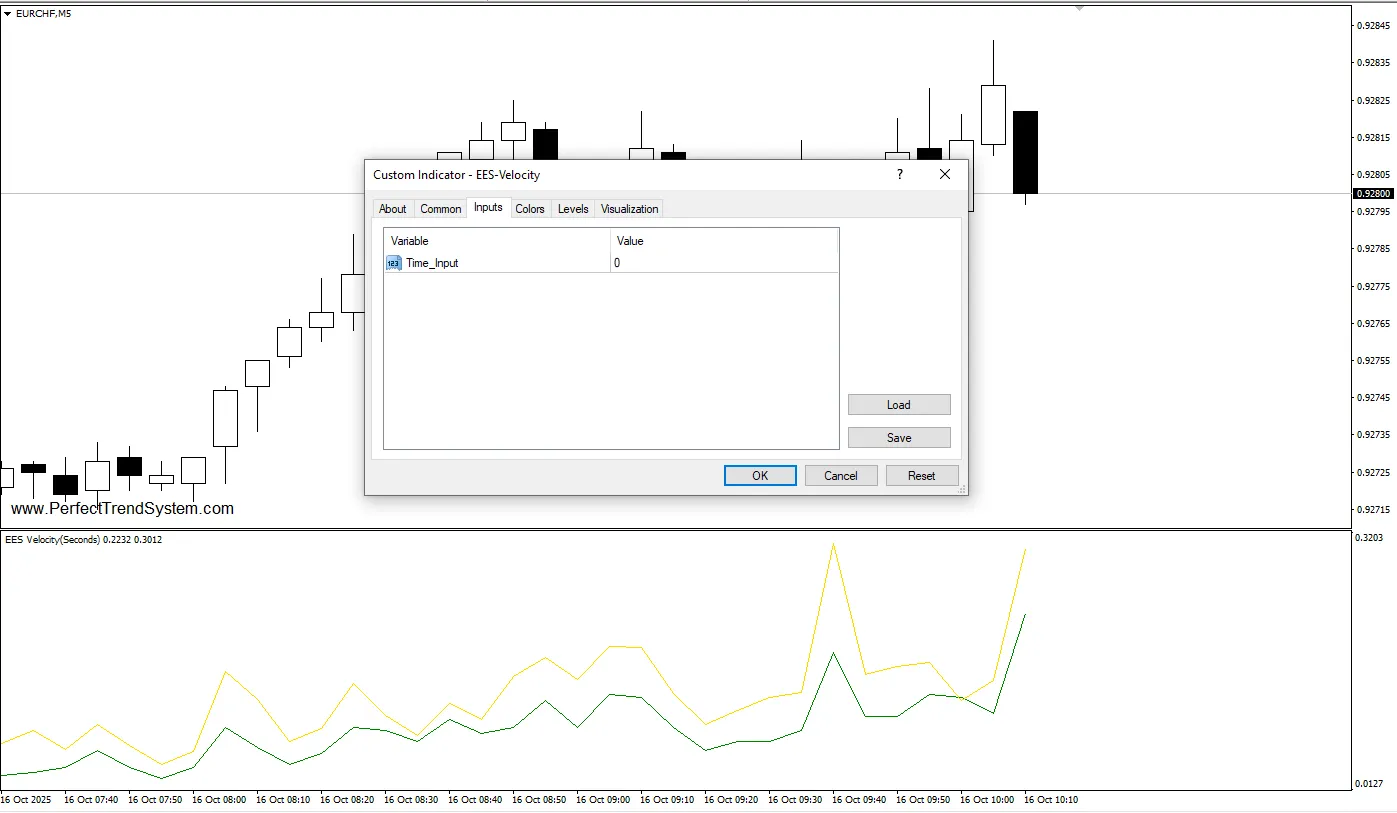 تنظیمات اندیکاتور
