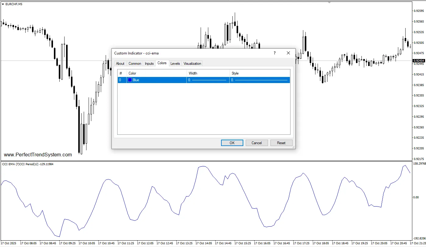تنظیمات اندیکاتور