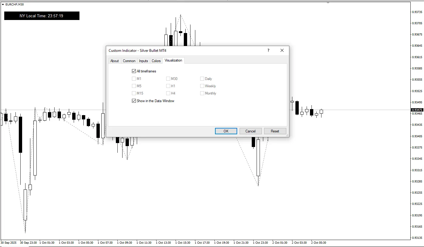  دانلود رایگان اندیکاتور Silver Bullet در MT4