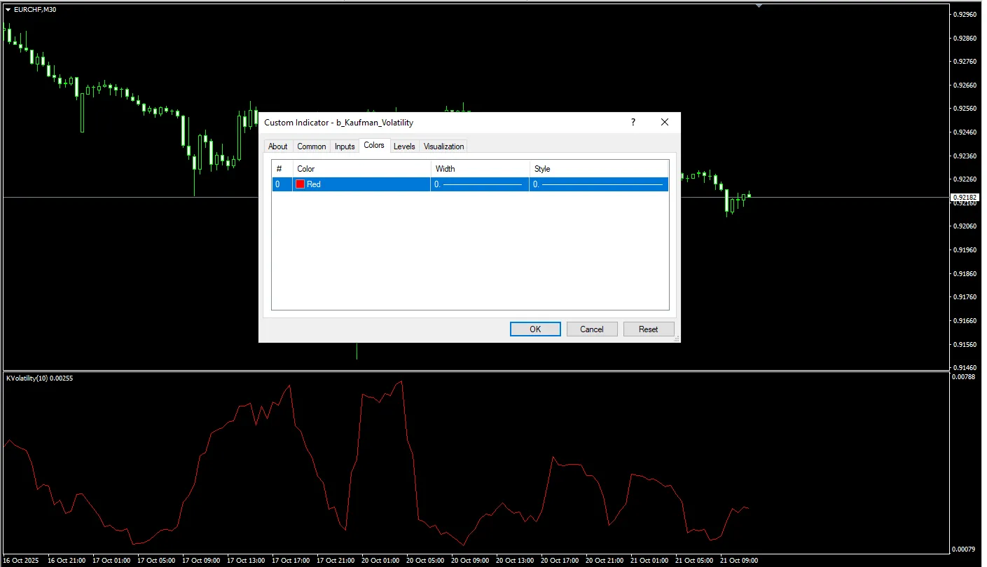 تنظیمات اندیکاتور
