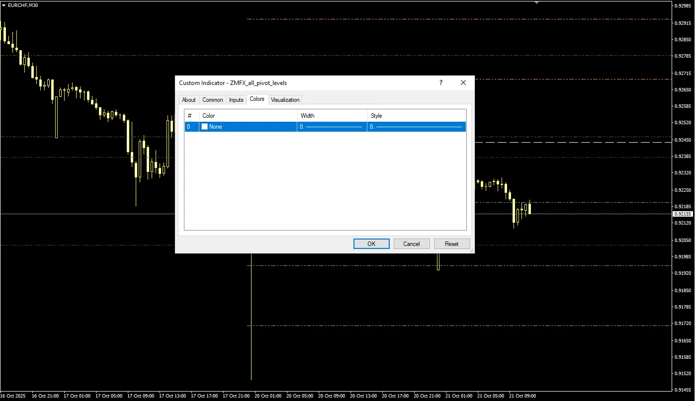 تنظیمات اندیکاتور
