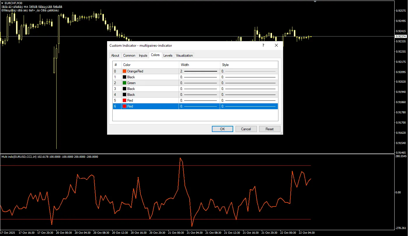 تنظیمات اندیکاتور 