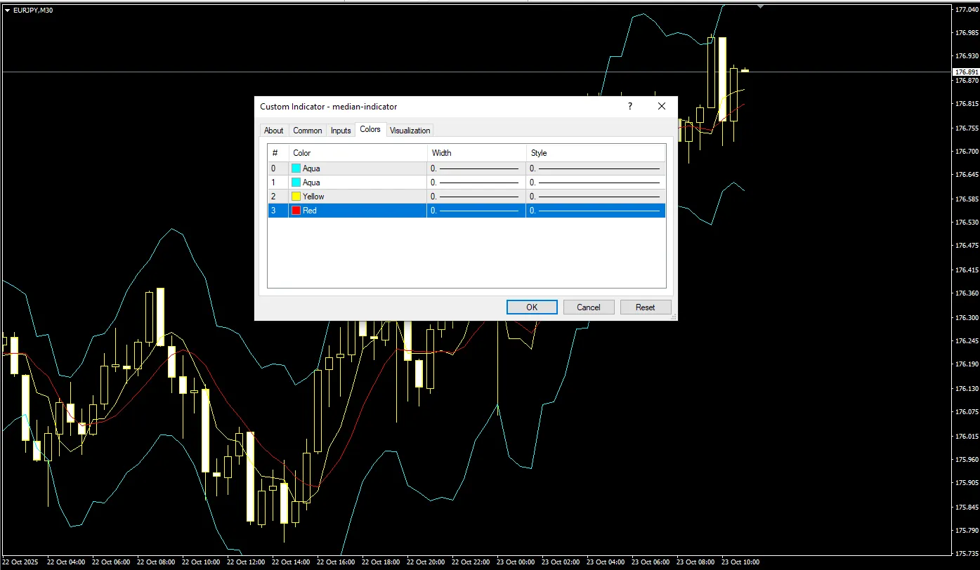 تنظیمات اندیکاتور