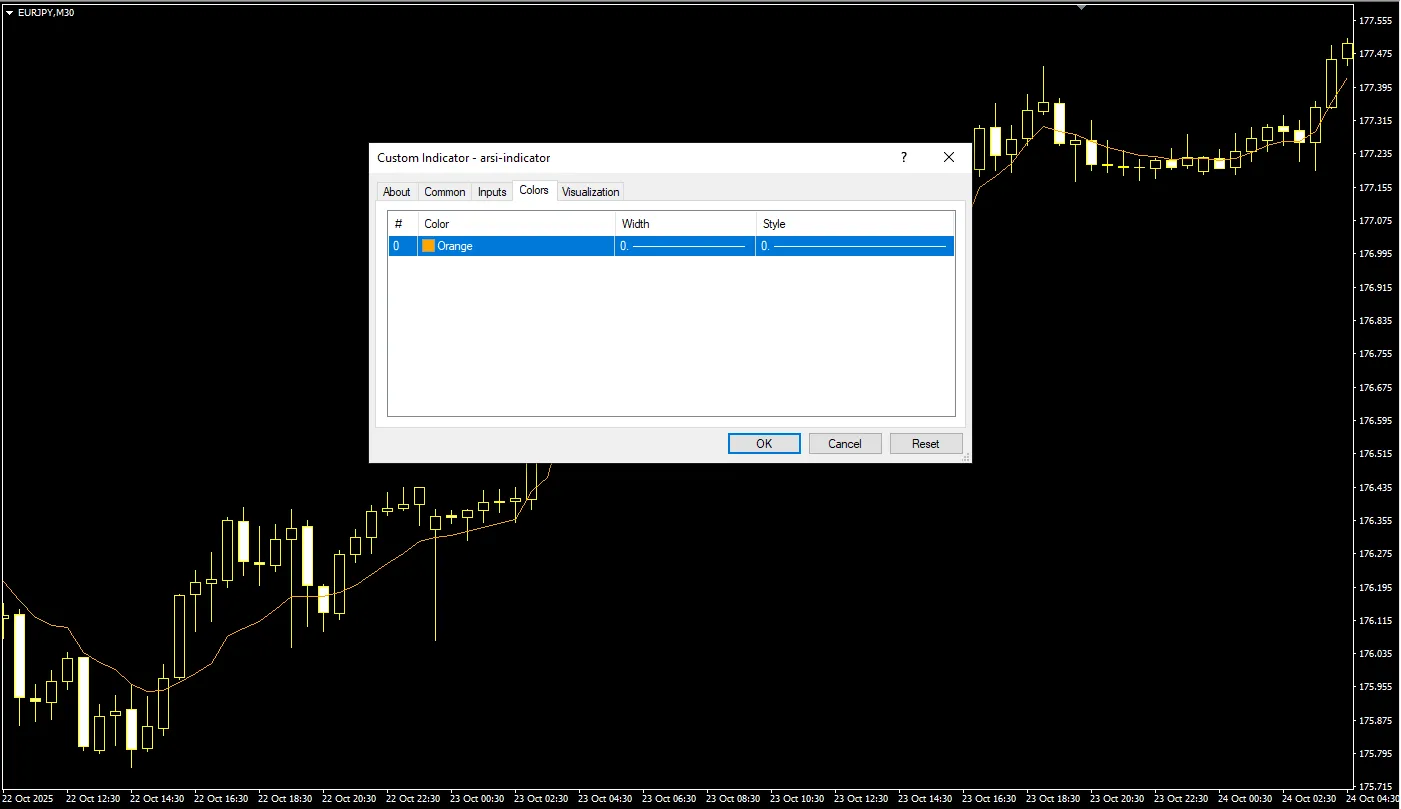 تنظیمات اندیکاتور
