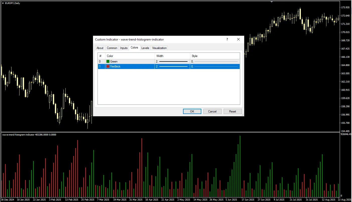 تنظیمات اندیکاتور