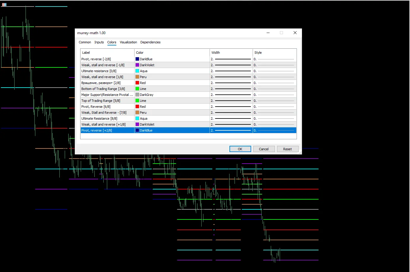 تنظیمات اندیکاتور
