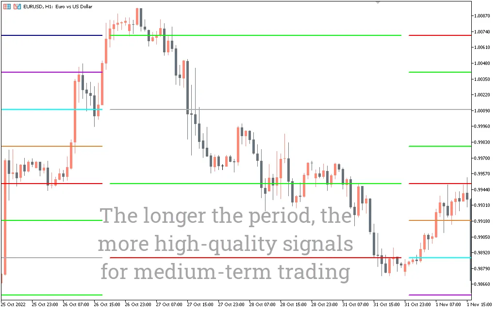 تنظیمات اندیکاتور
