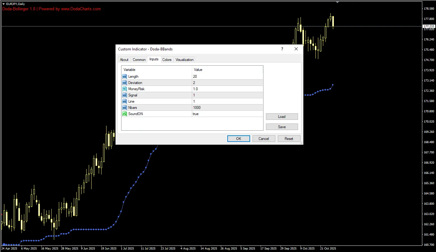 تنظیمات اندیکاتور
