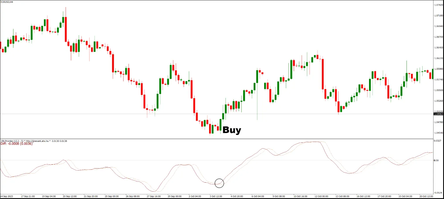 تنظیمات اندیکاتور
