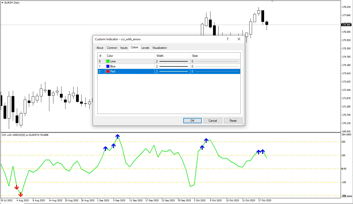 تنظیمات اندیکاتور
