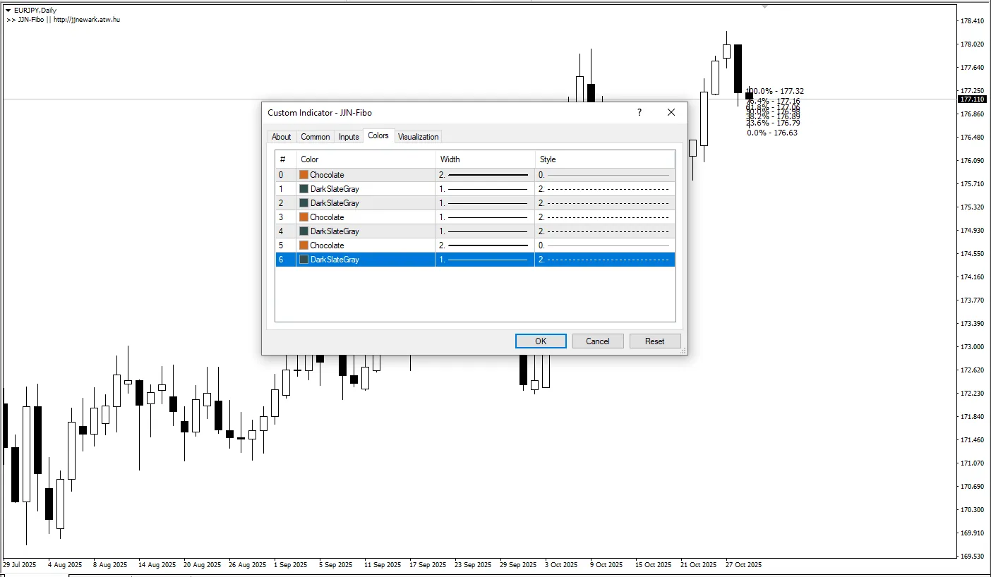 تنظیمات اندیکاتور
