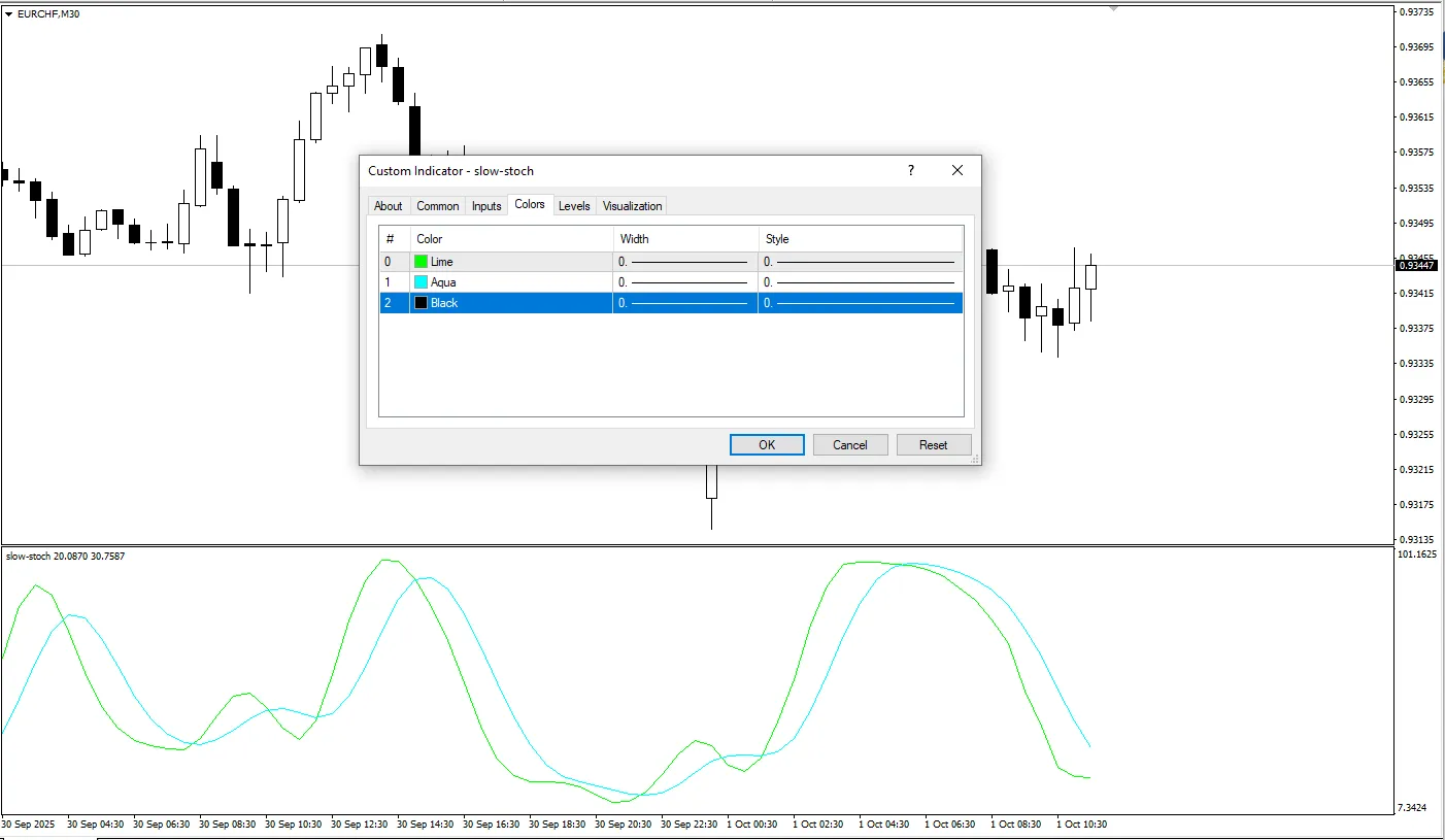 دانلود رایگان اندیکاتور Slow Stoch برای متاتریدر ۴