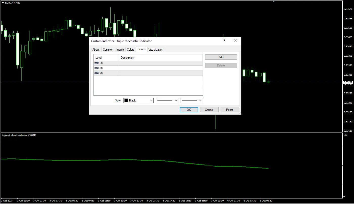 تنظیمات اندیکاتور