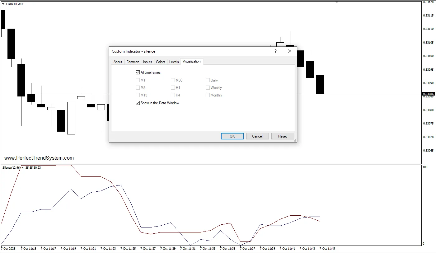 تنظیمات اندیکاتور 
