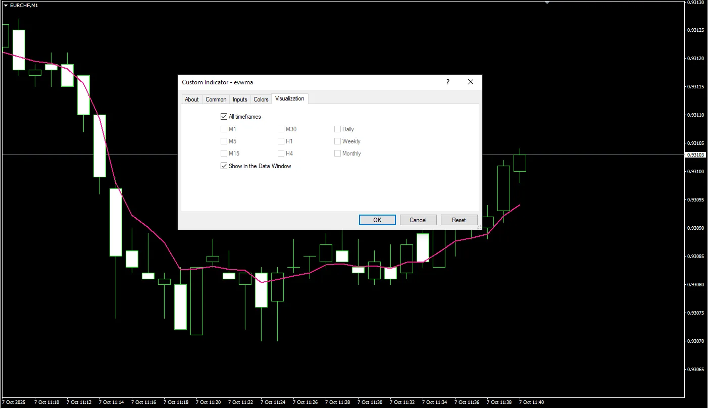 تنظیمات اندیکاتور
