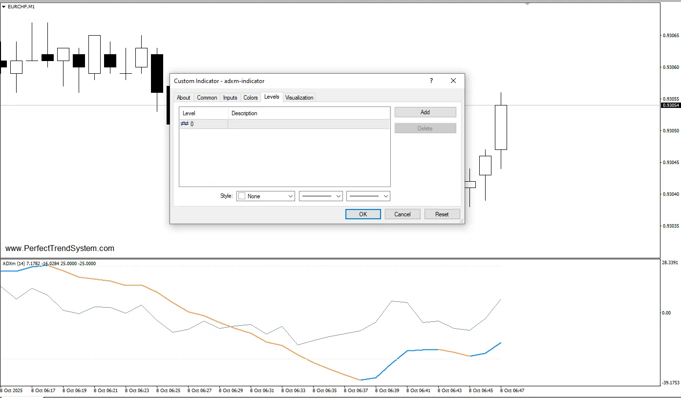 دانلود رایگان اندیکاتور ADXM