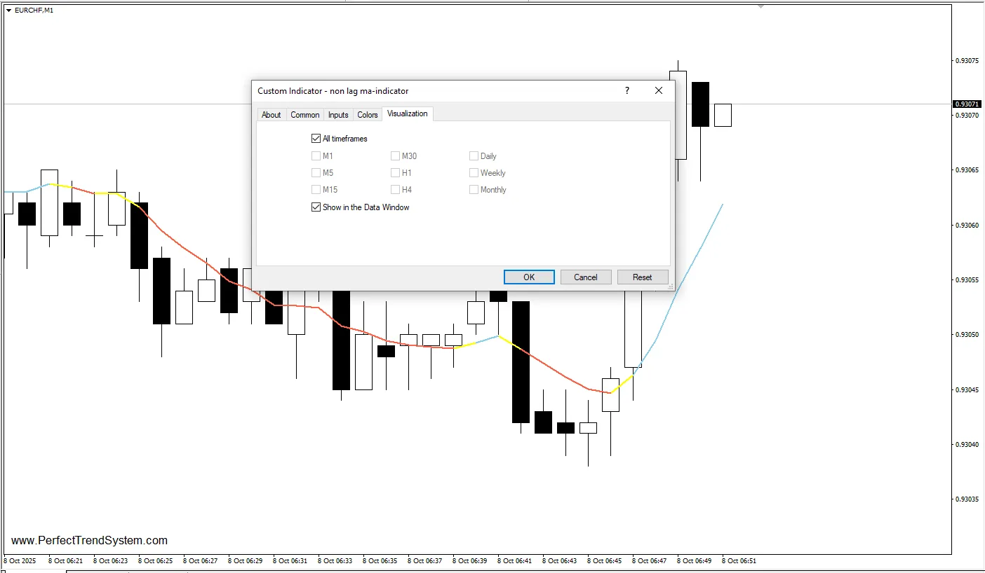 دانلود رایگان اندیکاتور Non Lag MA در متاتریدر 4