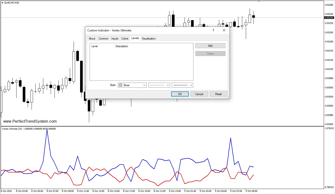 تنظیمات اندیکاتور