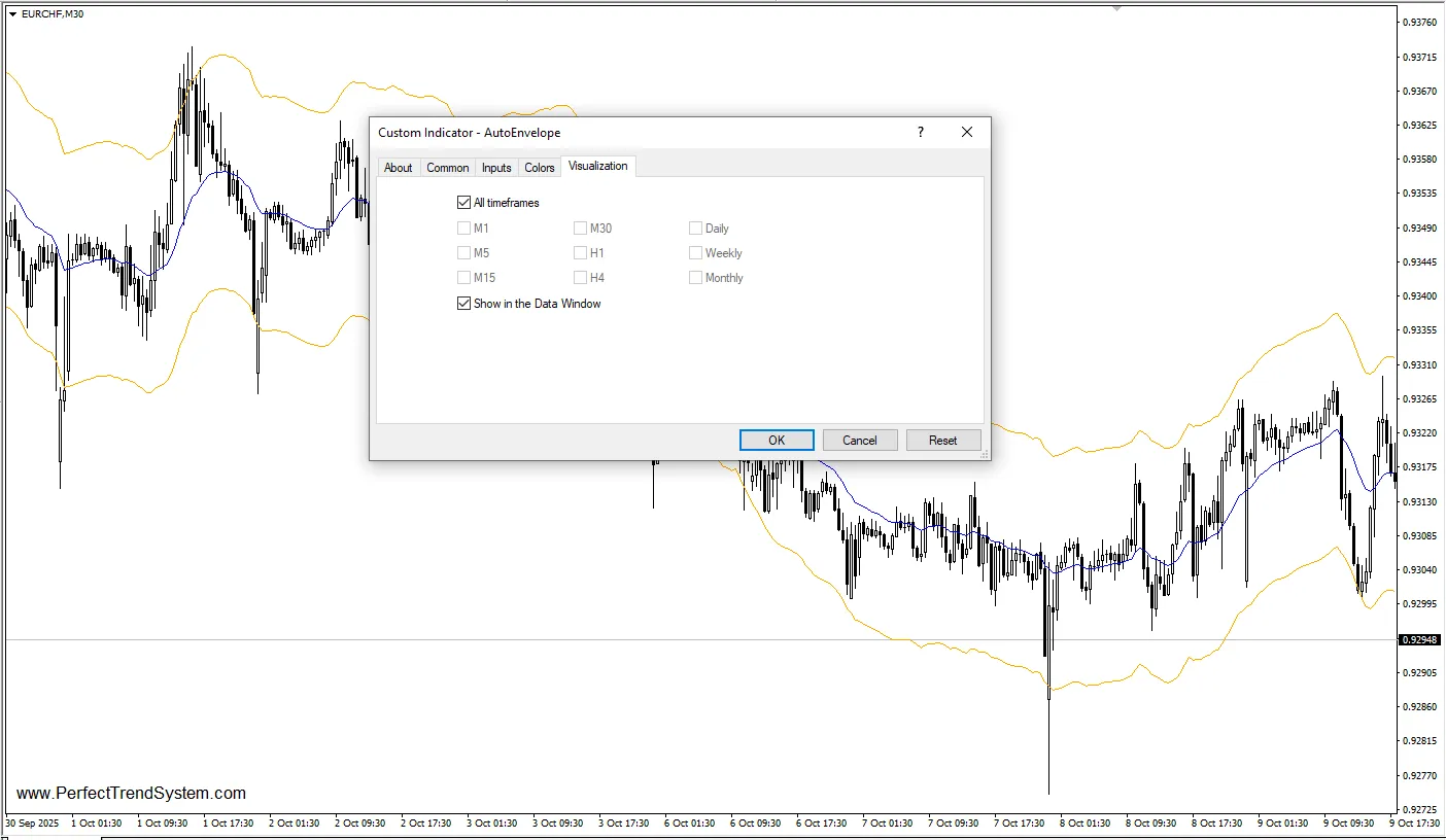 تنظیمات اندیکاتور
