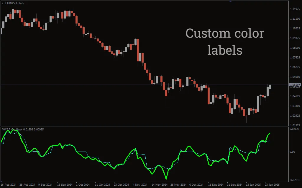 دانلود رایگان اوسیلاتور VWAP