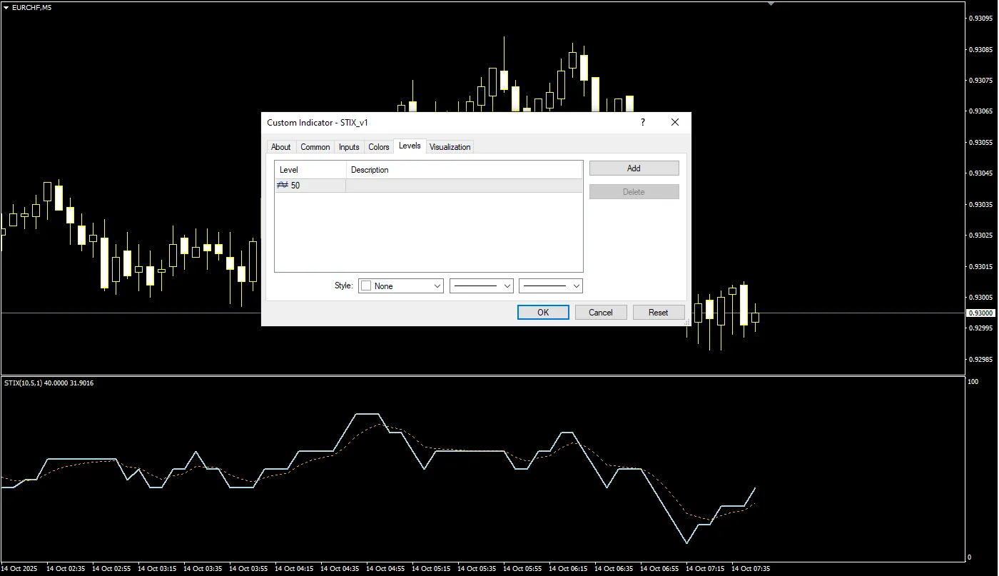 تنظیمات اندیکاتور