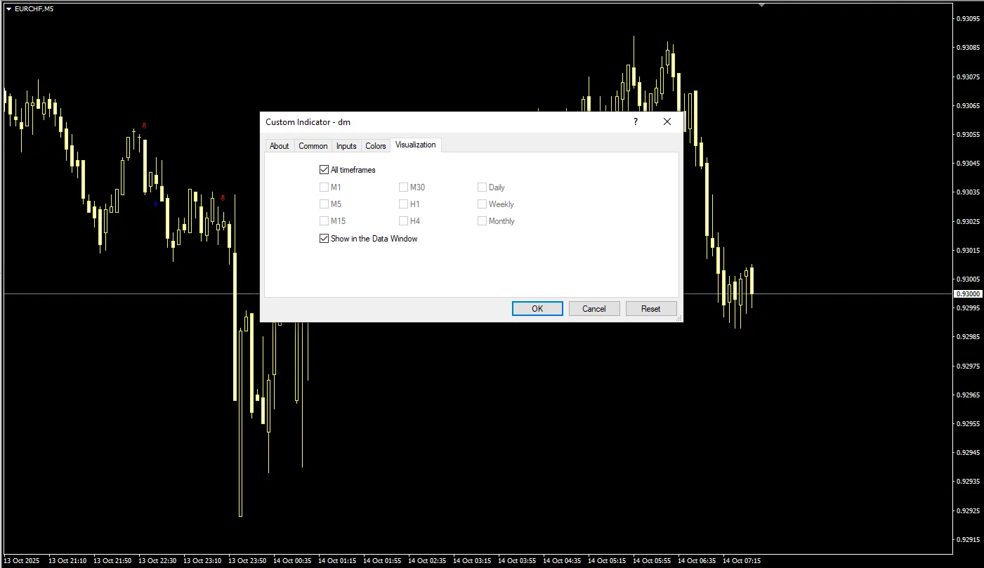 تنظیمات اندیکاتور
