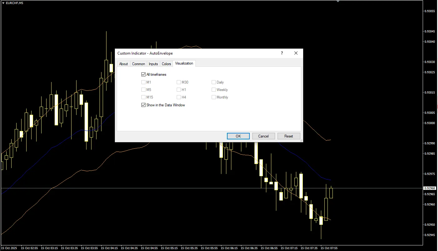 تنظیمات اندیکاتور
