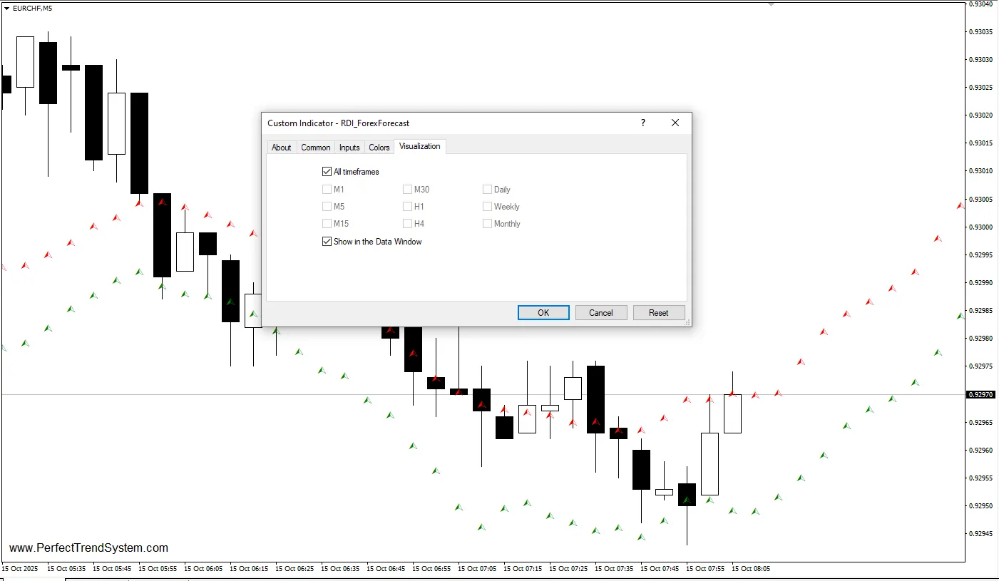 تنظیمات اندیکاتور