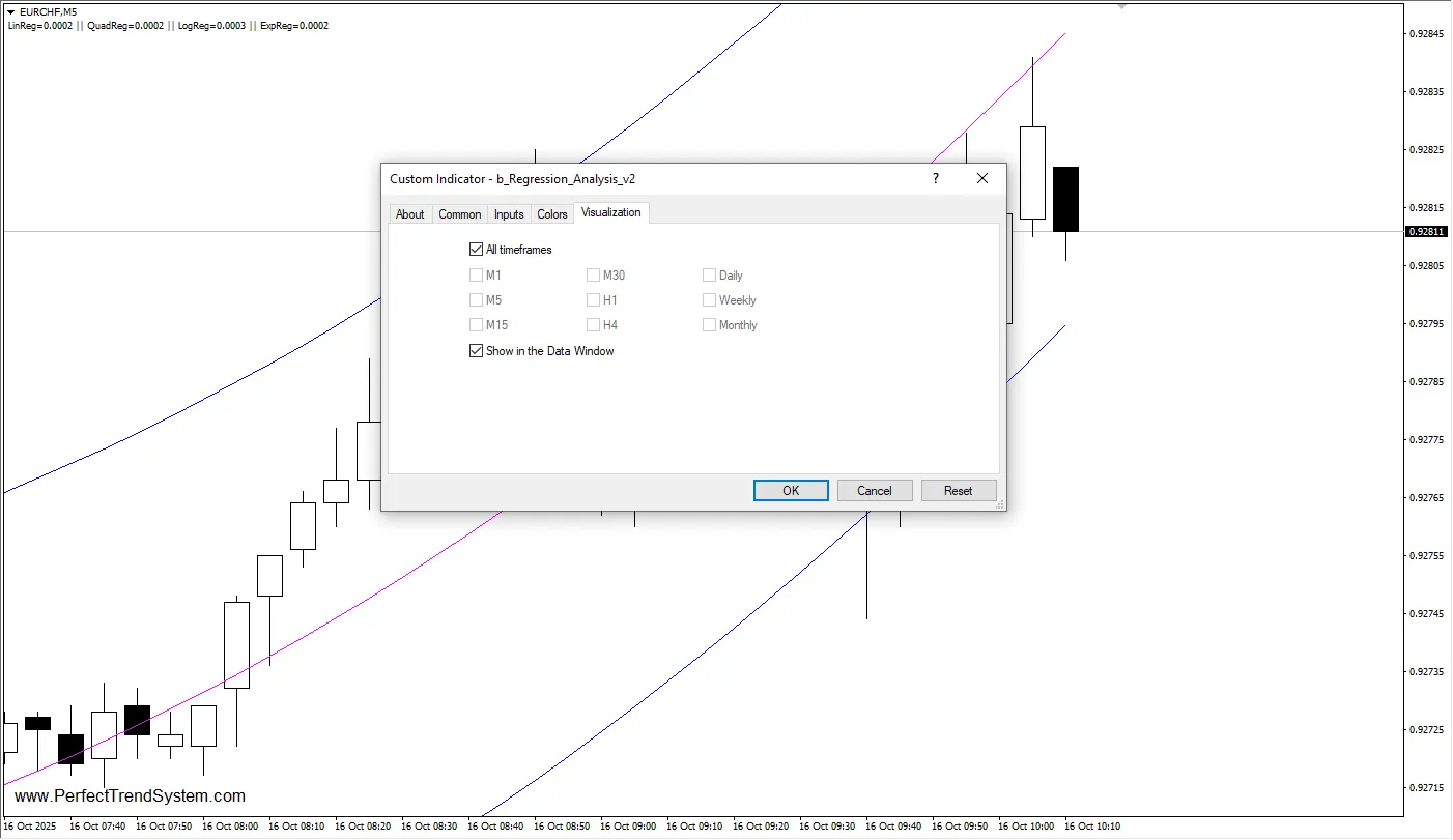 دانلود رایگان اندیکاتور Regression Analysis v2.0 برای متاتریدر 4