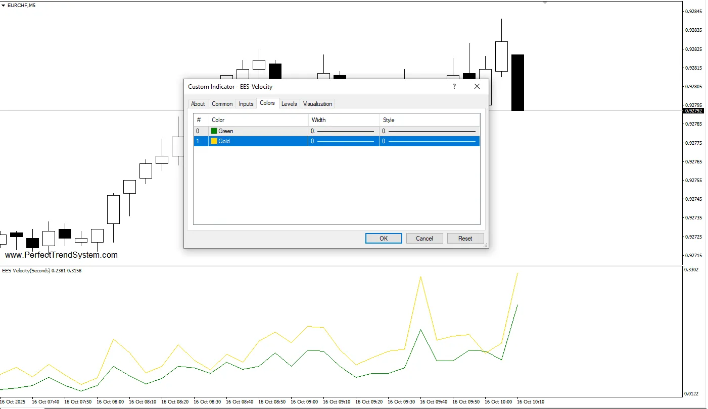 تنظیمات اندیکاتور
