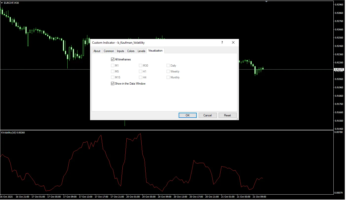 تنظیمات اندیکاتور
