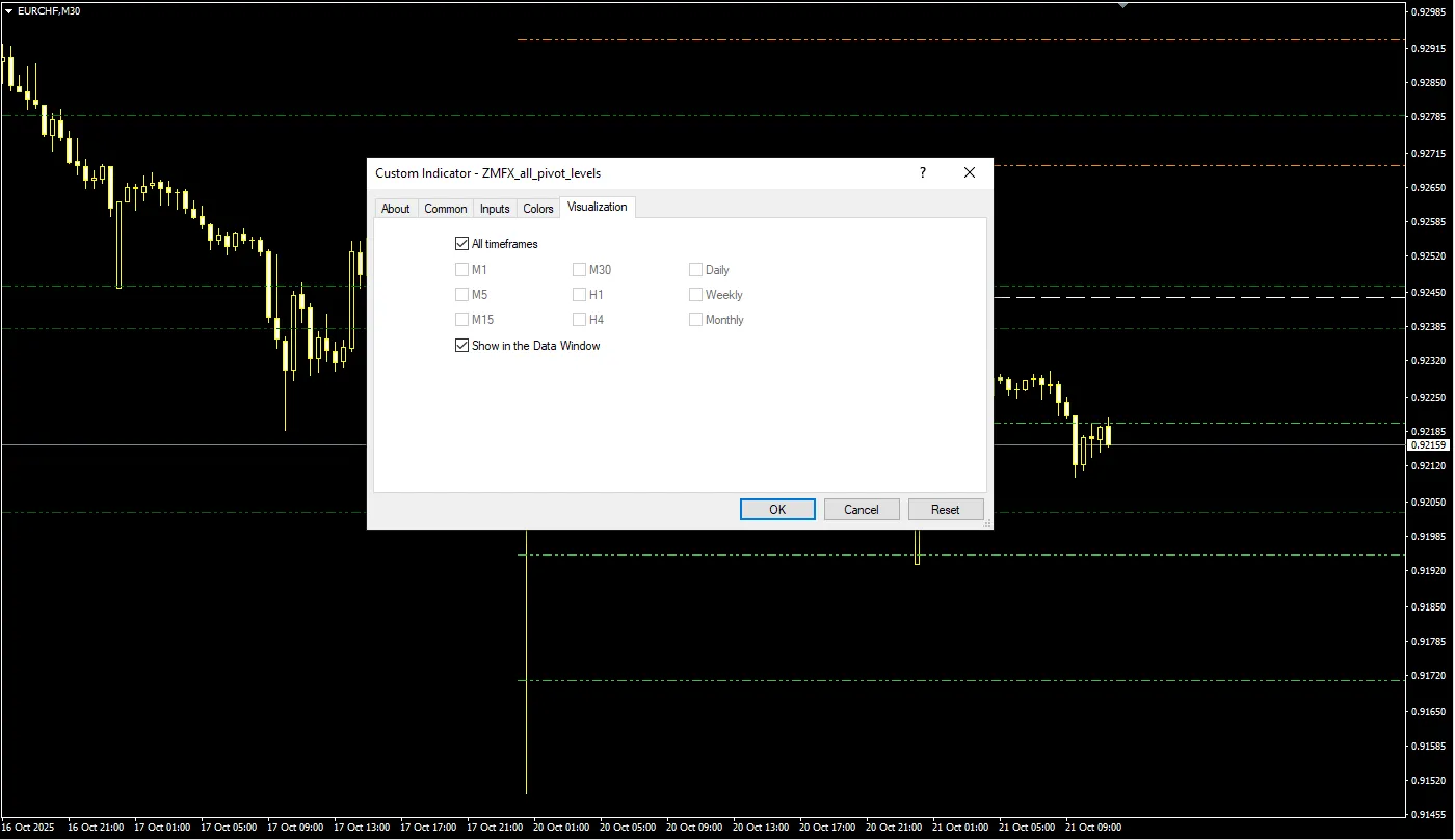 تنظیمات اندیکاتور
