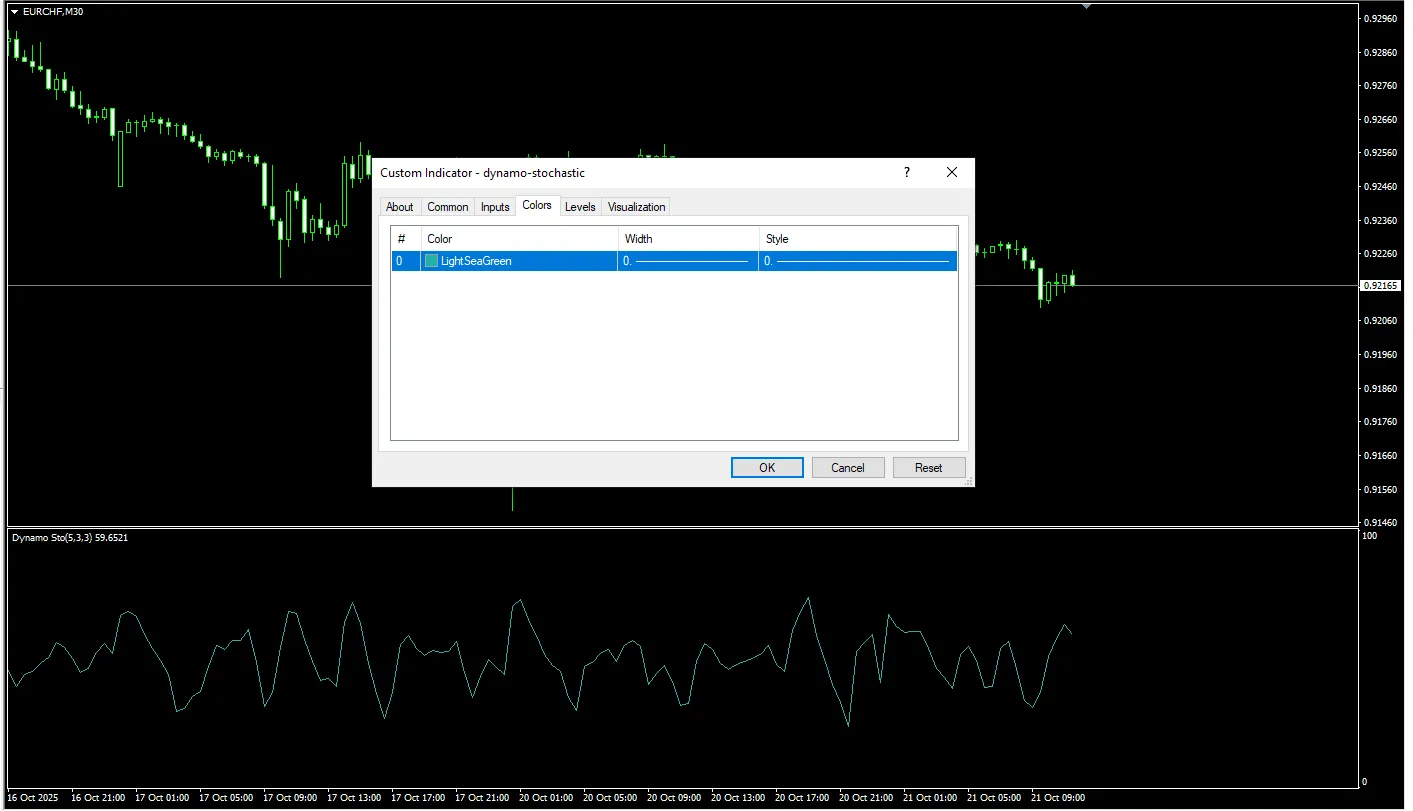 تنظیمات اندیکاتور
