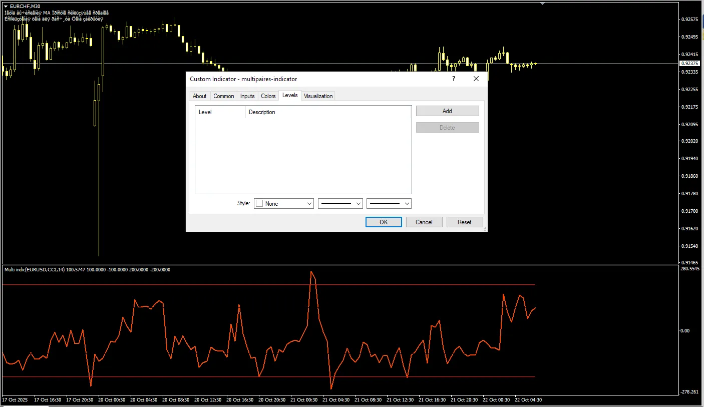 تنظیمات اندیکاتور 