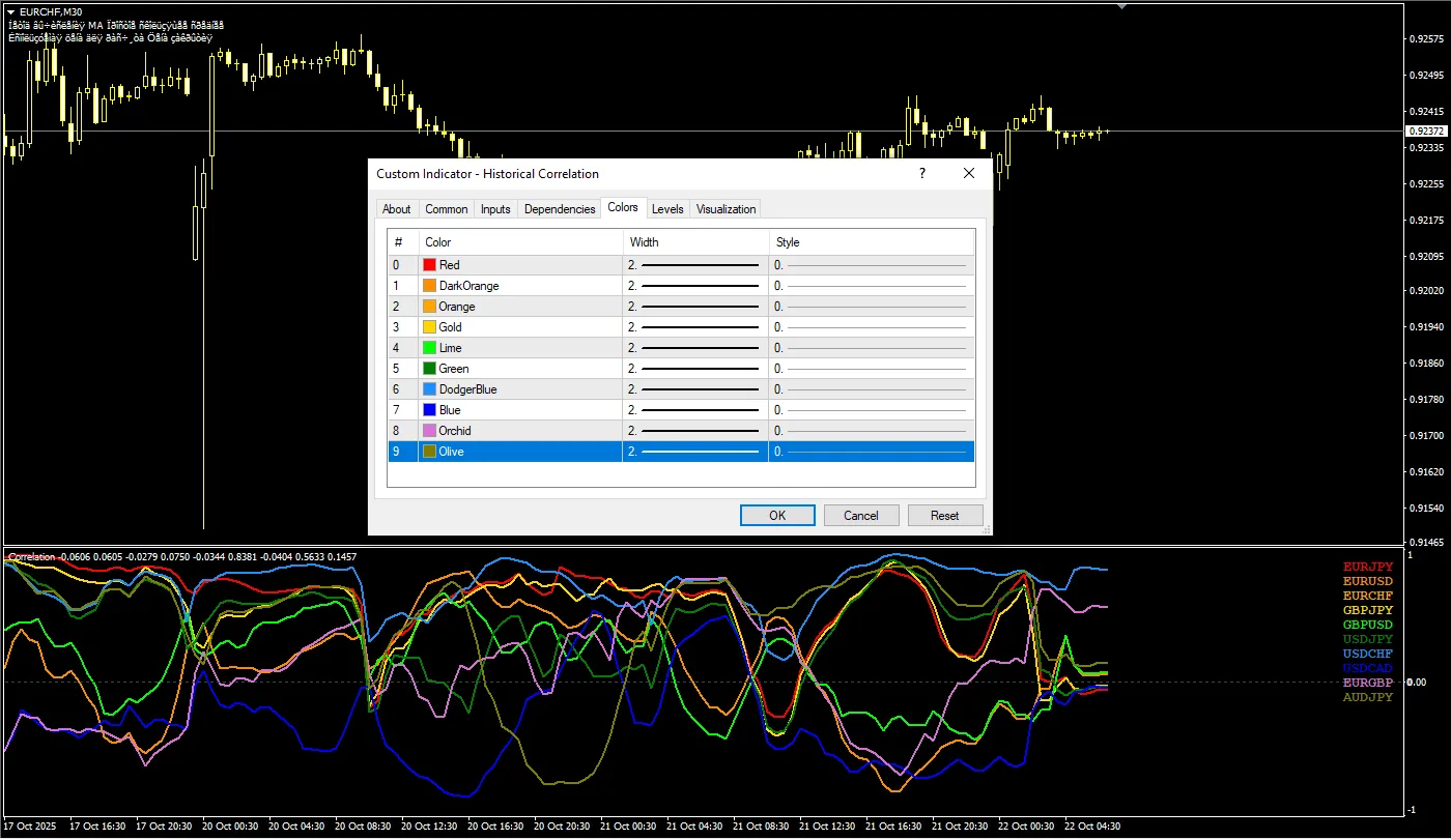 تنظیمات اندیکاتور
