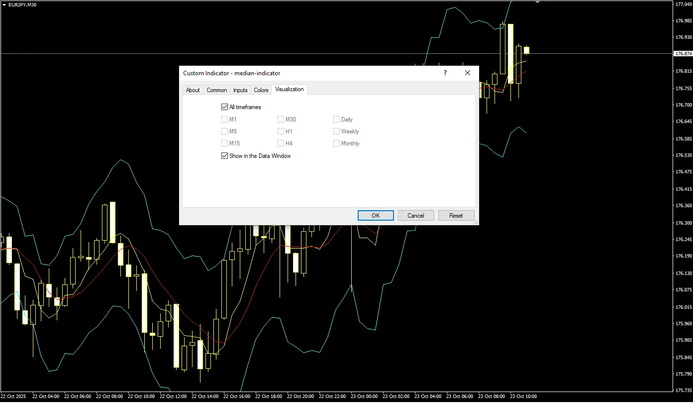 تنظیمات اندیکاتور