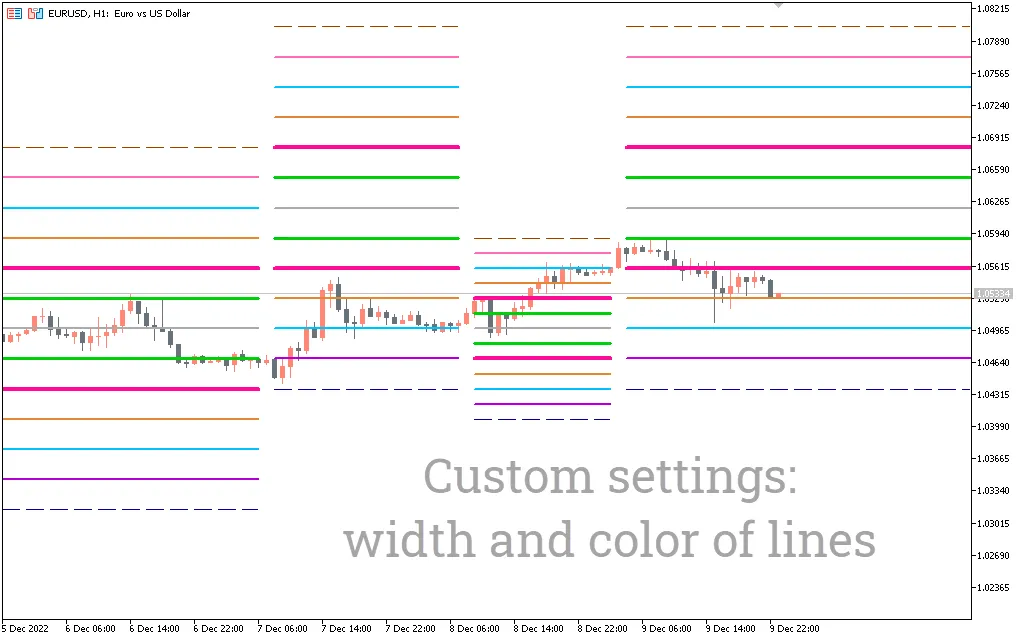 تنظیمات اندیکاتور
