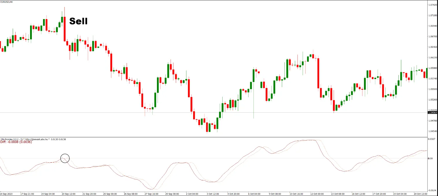 تنظیمات اندیکاتور
