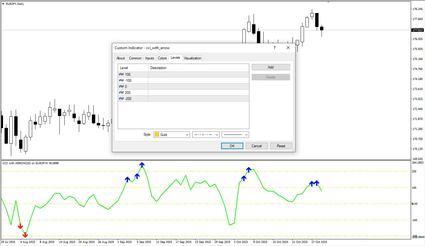 تنظیمات اندیکاتور
