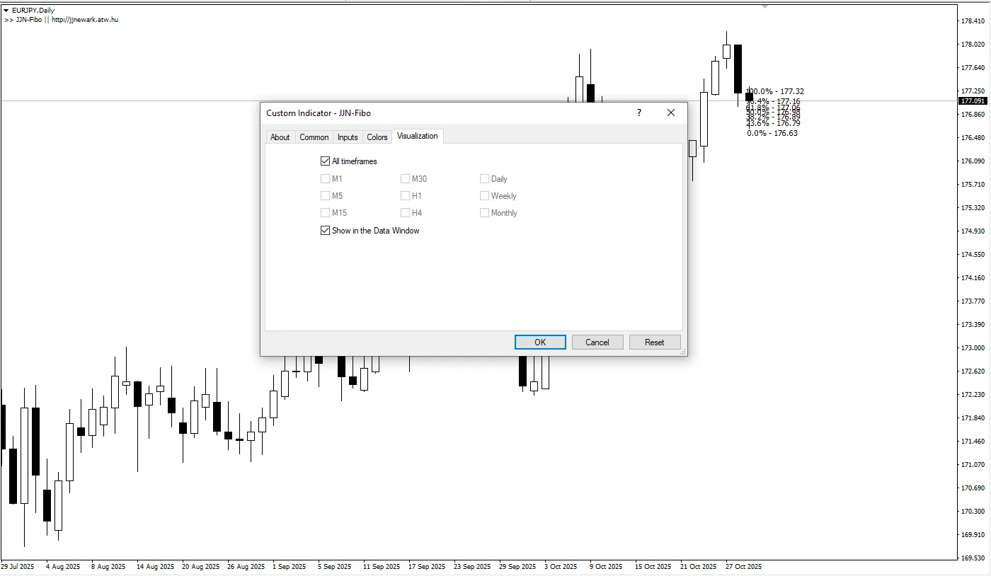 تنظیمات اندیکاتور
