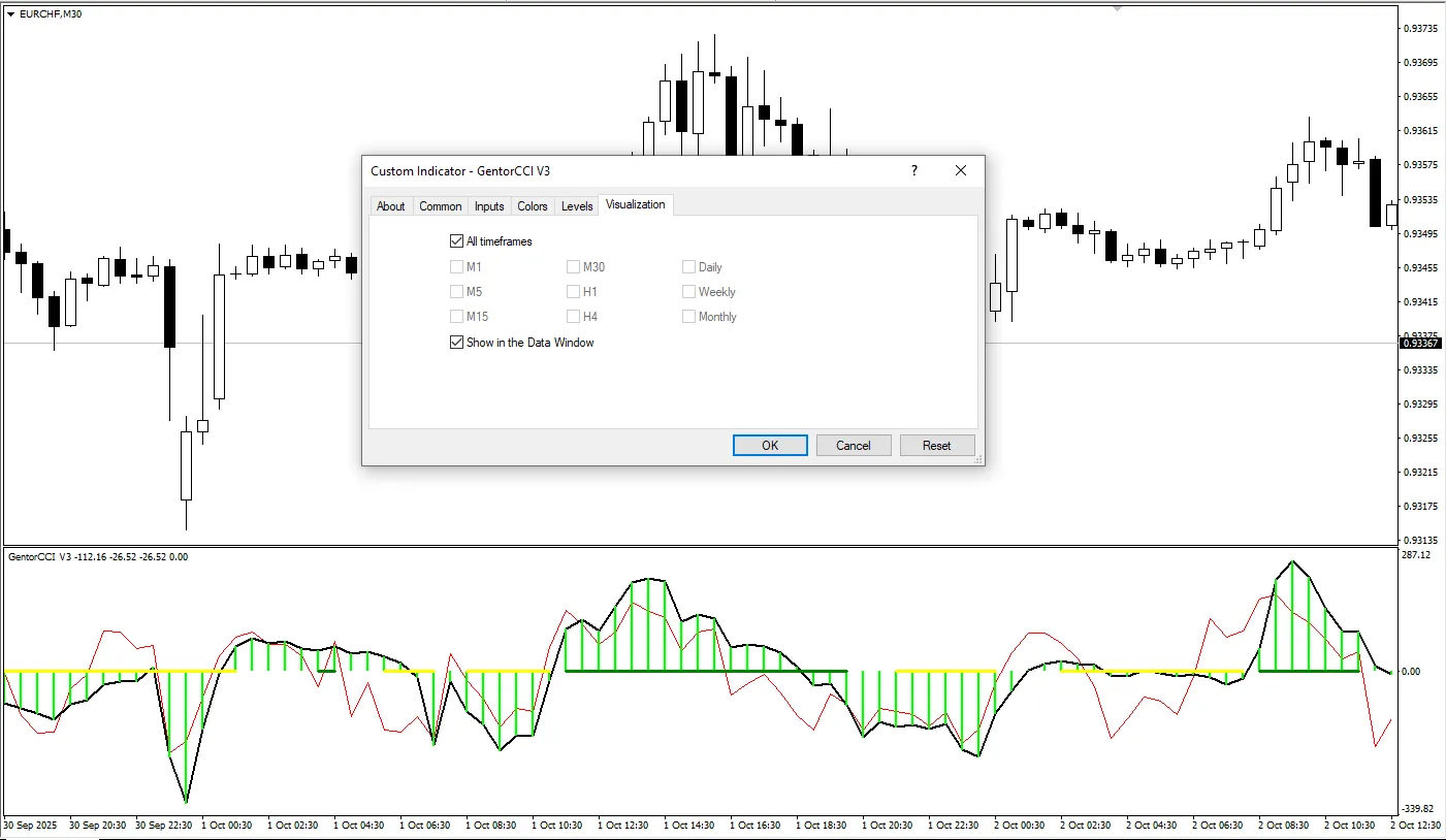 دانلود رایگان اندیکاتور Gentor CCI v3