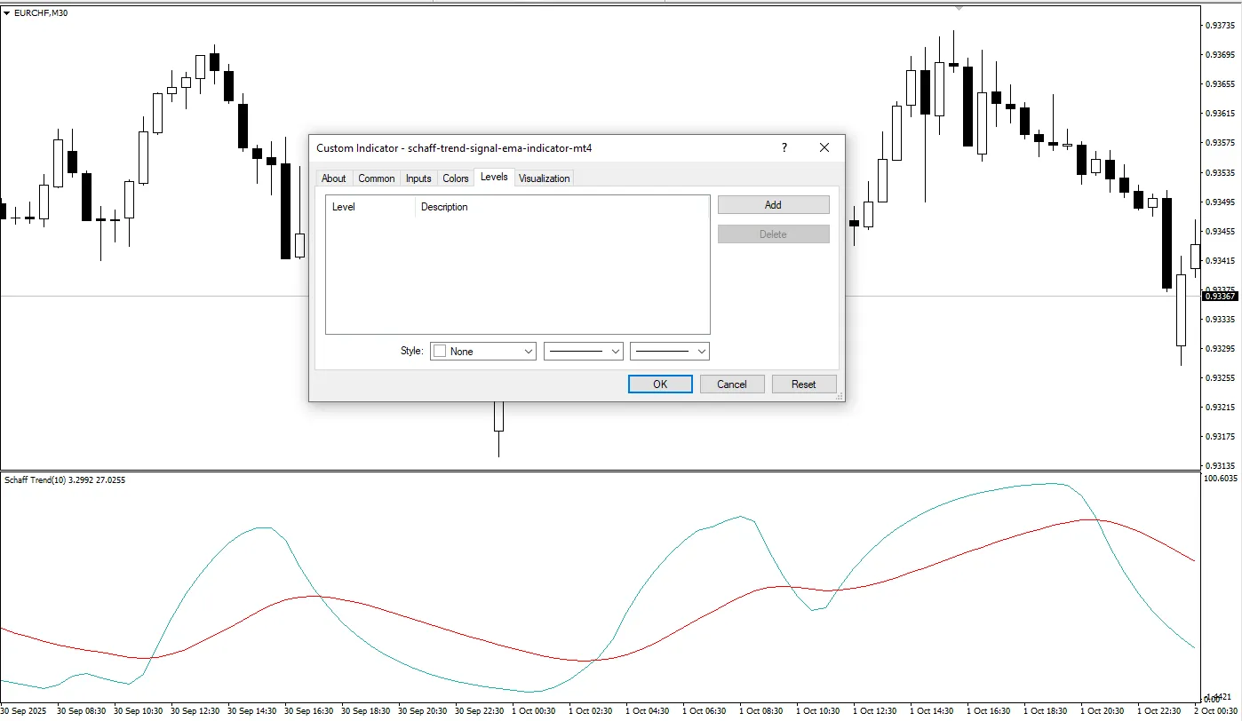 دانلود رایگان اندیکاتور Schaff EMA Trend Signal