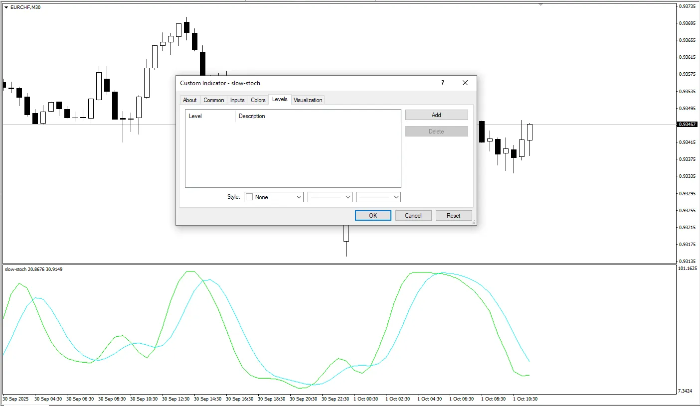 دانلود رایگان اندیکاتور Slow Stoch برای متاتریدر ۴