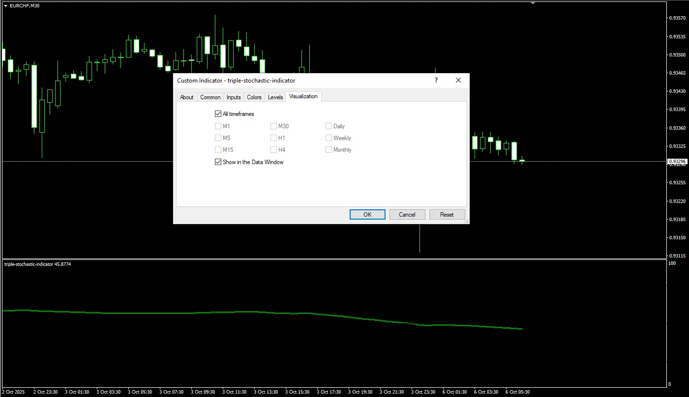 تنظیمات اندیکاتور